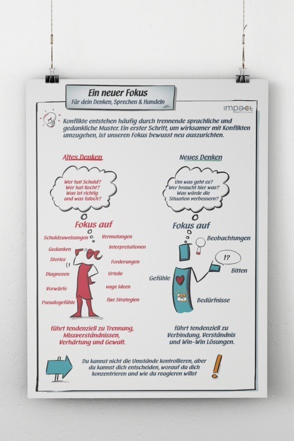 Metaplan-Plakat - Altes / neues Paradigma