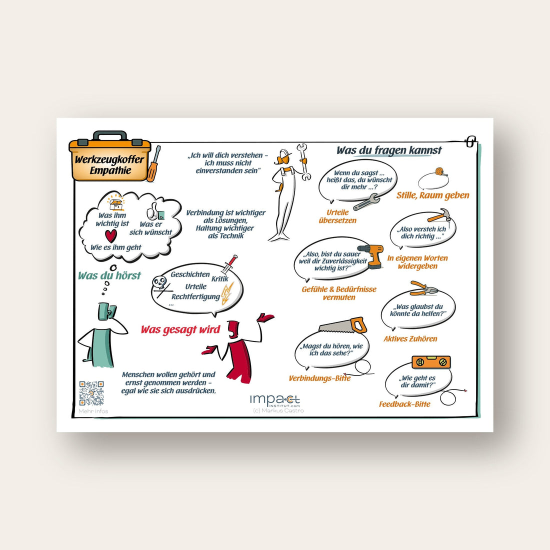 Was ist Empathie in der GFK?