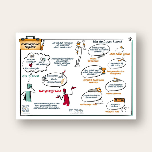Was ist Empathie in der GFK?