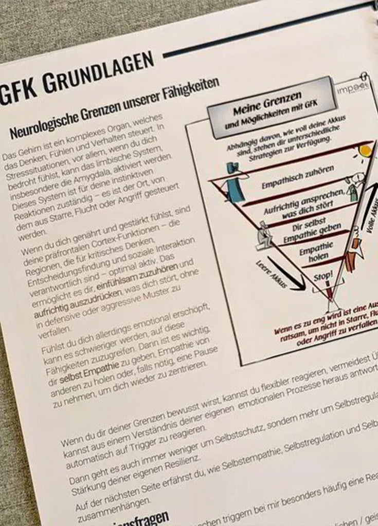 Gebundenes Handout - Gewaltfreie Kommunikation