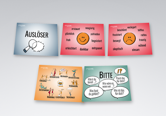 Die fünf Bodenanker-Light-Karten übersichtlich auf dem Boden ausgelegt: Auslöser, Gefühle, Bedürfnisse und Bitte
