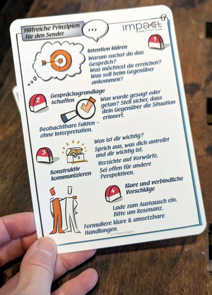 Kommunikationskärtchen - Hilfreiche Prinzipien für Sender & Empfänger