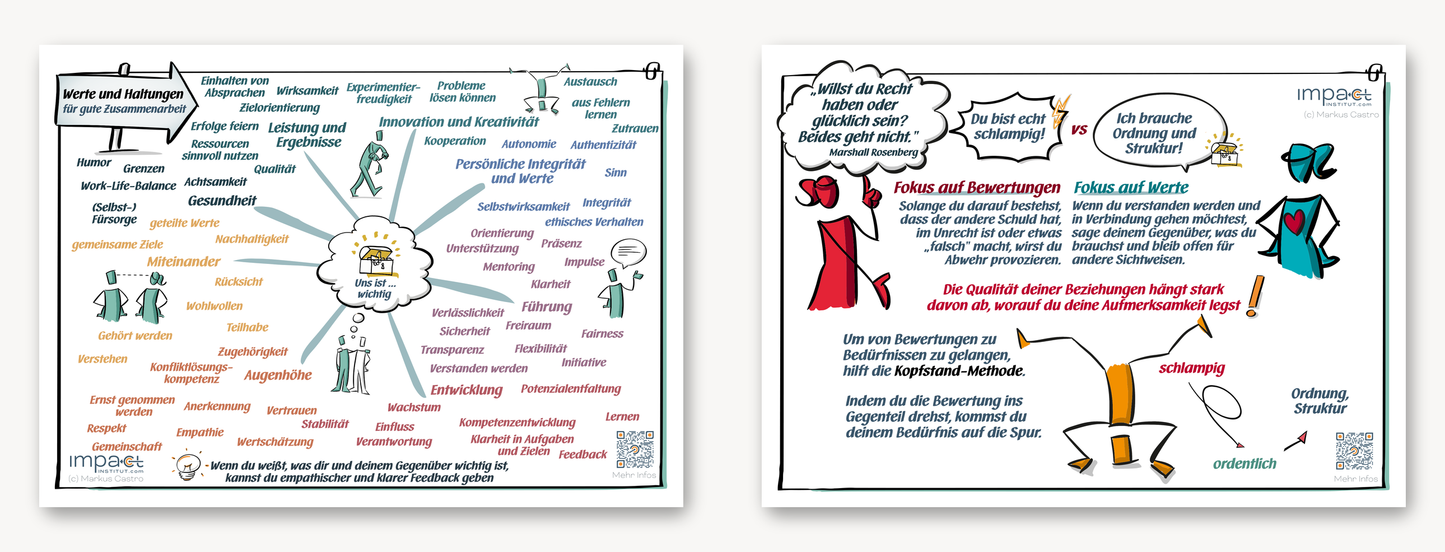 Handkarte Werte + Urteile übersetzen, Vorder- und Rückseite