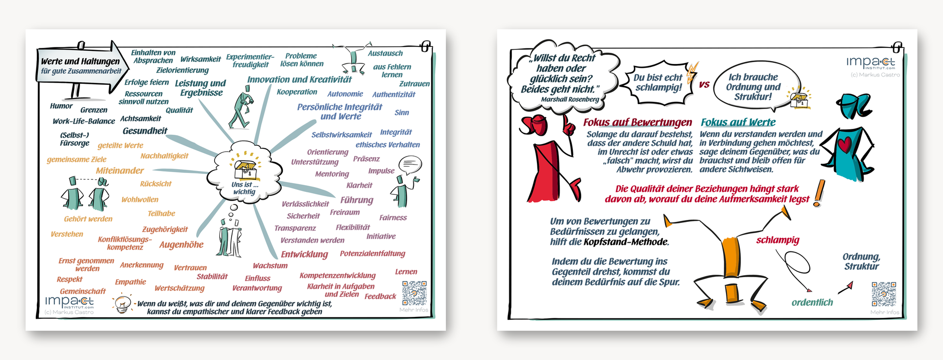 Handkarte Werte + Urteile übersetzen, Vorder- und Rückseite