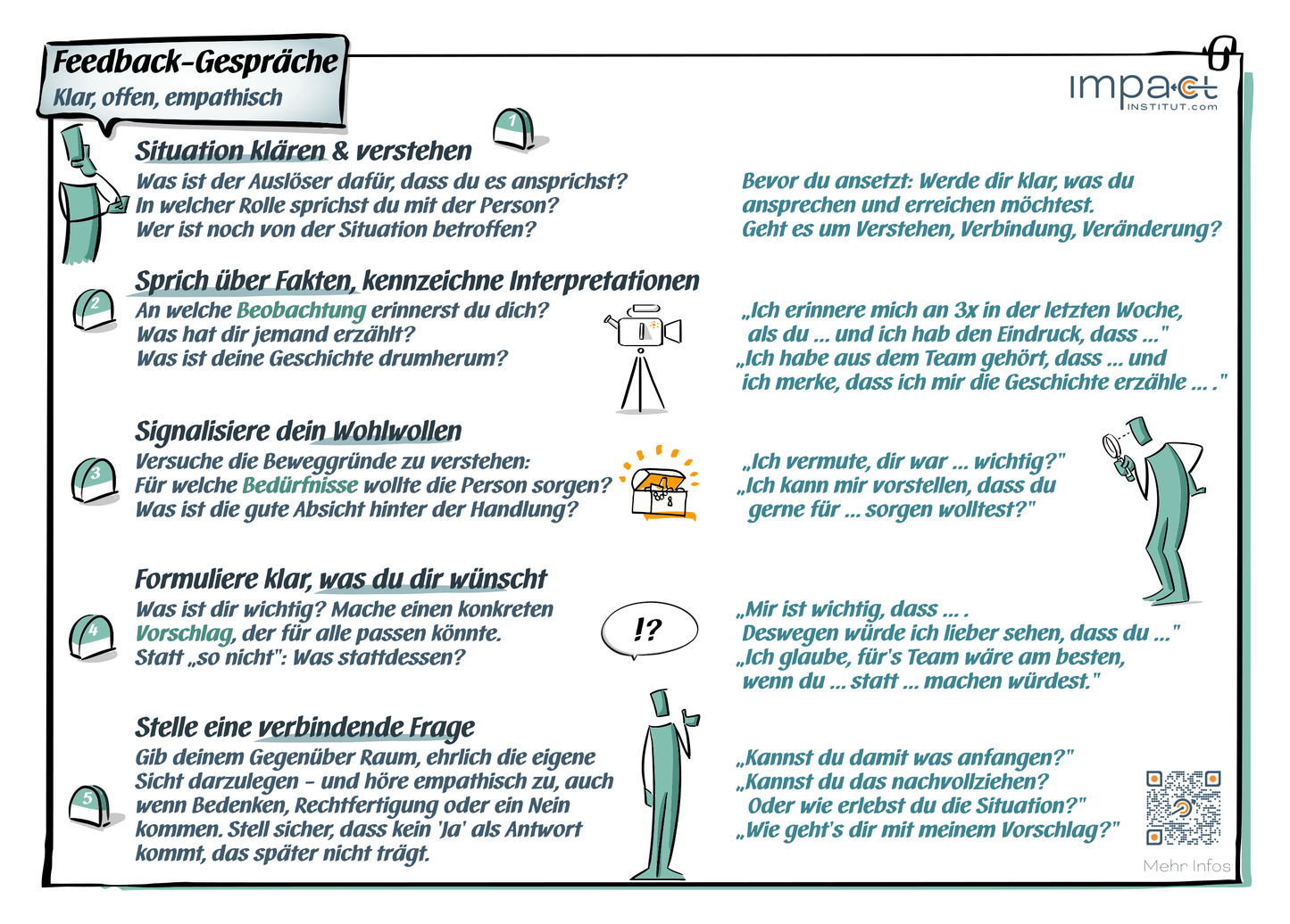A5-Handkarte Feedback-Gespräche: fünf Schritte für klares, offenes, empathisches Feedback