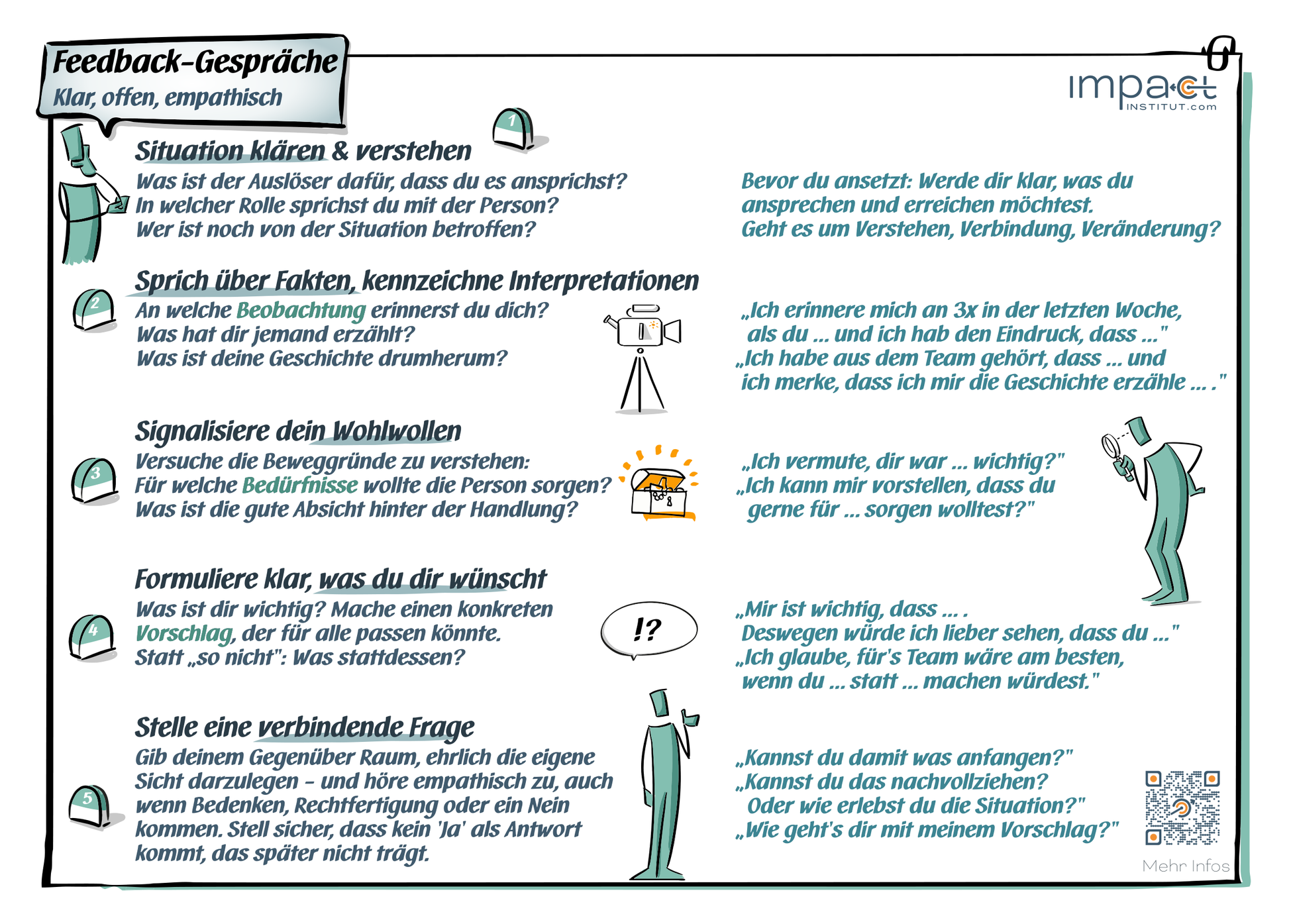 A5-Handkarte Feedback-Gespräche: fünf Schritte für klares, offenes, empathisches Feedback