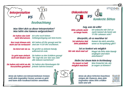 A5-Handkarte Beobachtung statt Interpretation und konkrete Bitten, mit Beispielpaaren