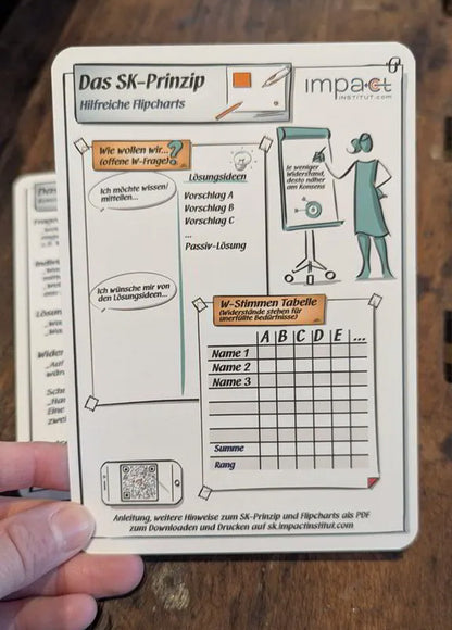 Kommunikationskärtchen - 1x1 des Systemischen Konsensieren
